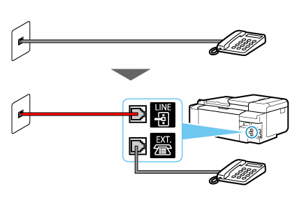 figure: Phone cord connection example (general phone line: built-in answering machine)